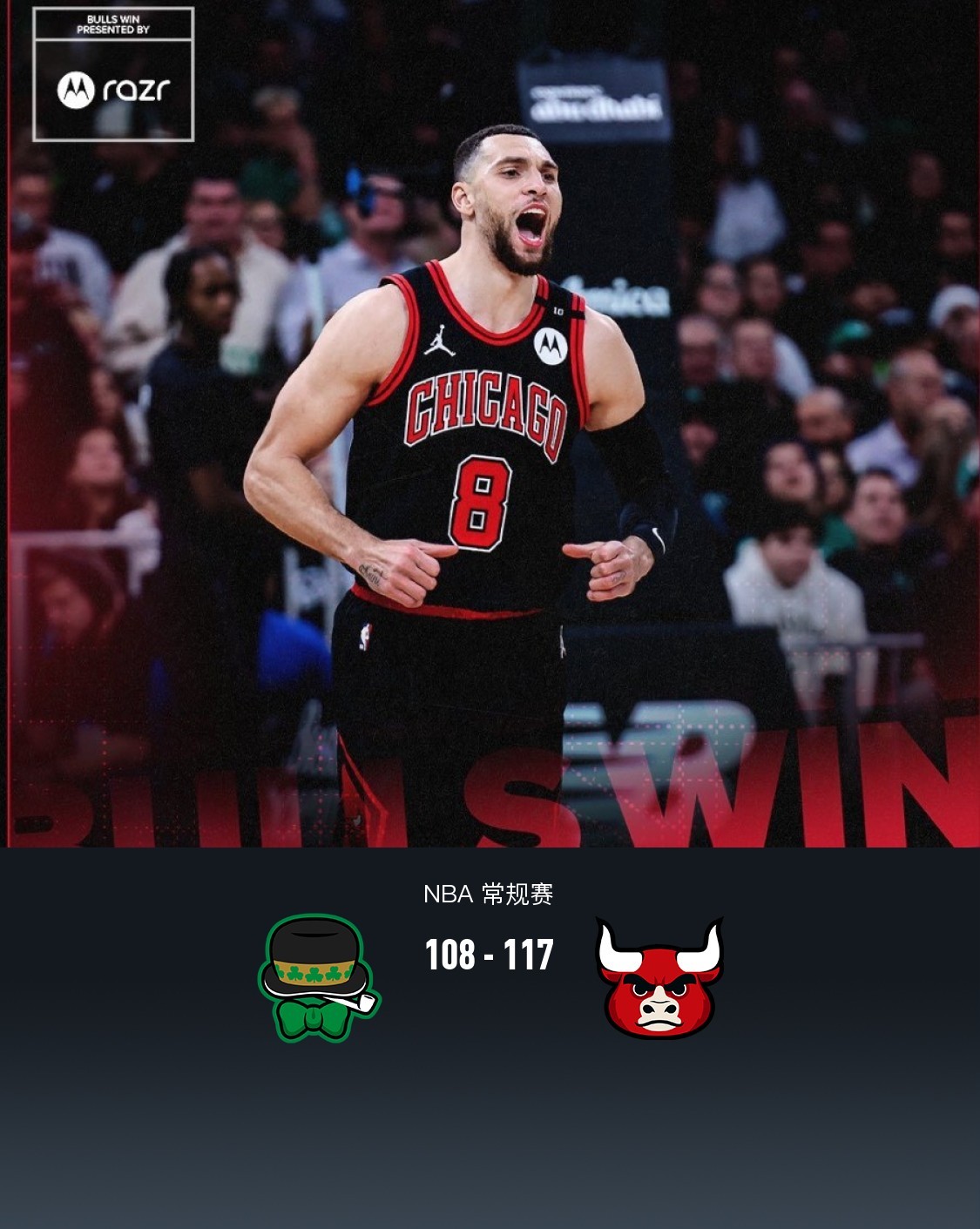 公牛连胜获得四连胜，开拓者惨遭连败